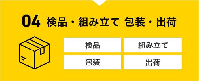 検品・組み立て<br />
包装・出荷